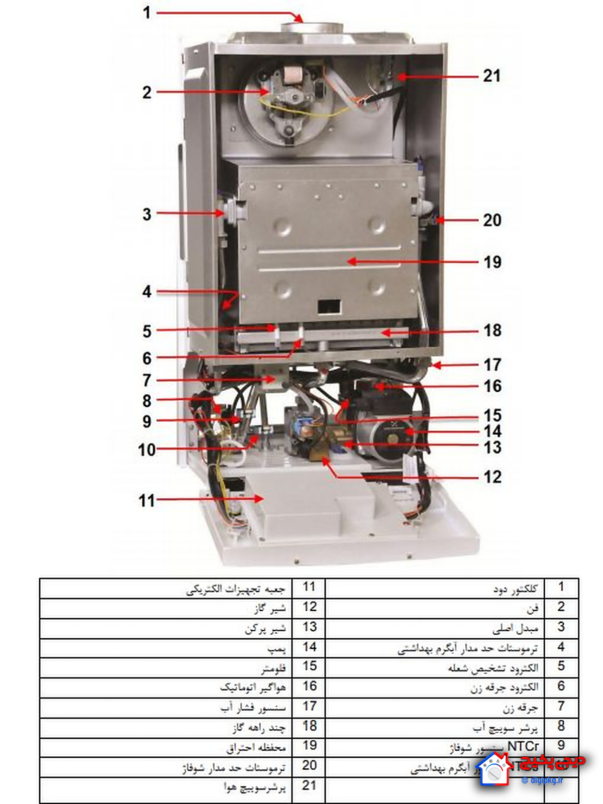 اجزای پکیج دیواری — راهنمای شناسایی قطعات | تهران